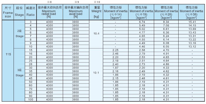 直角行星減速機(jī)選型